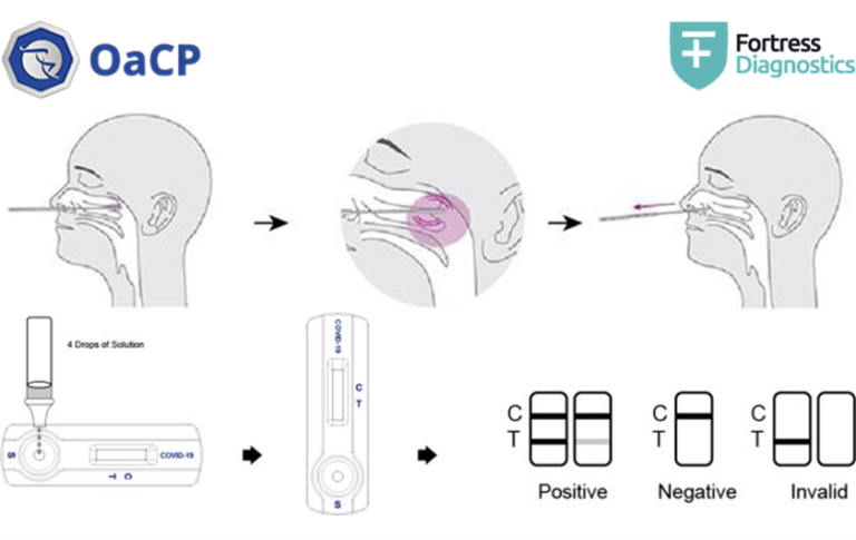 Oncology and Cytogenetic Products, Fast Laboratory Diagnostics