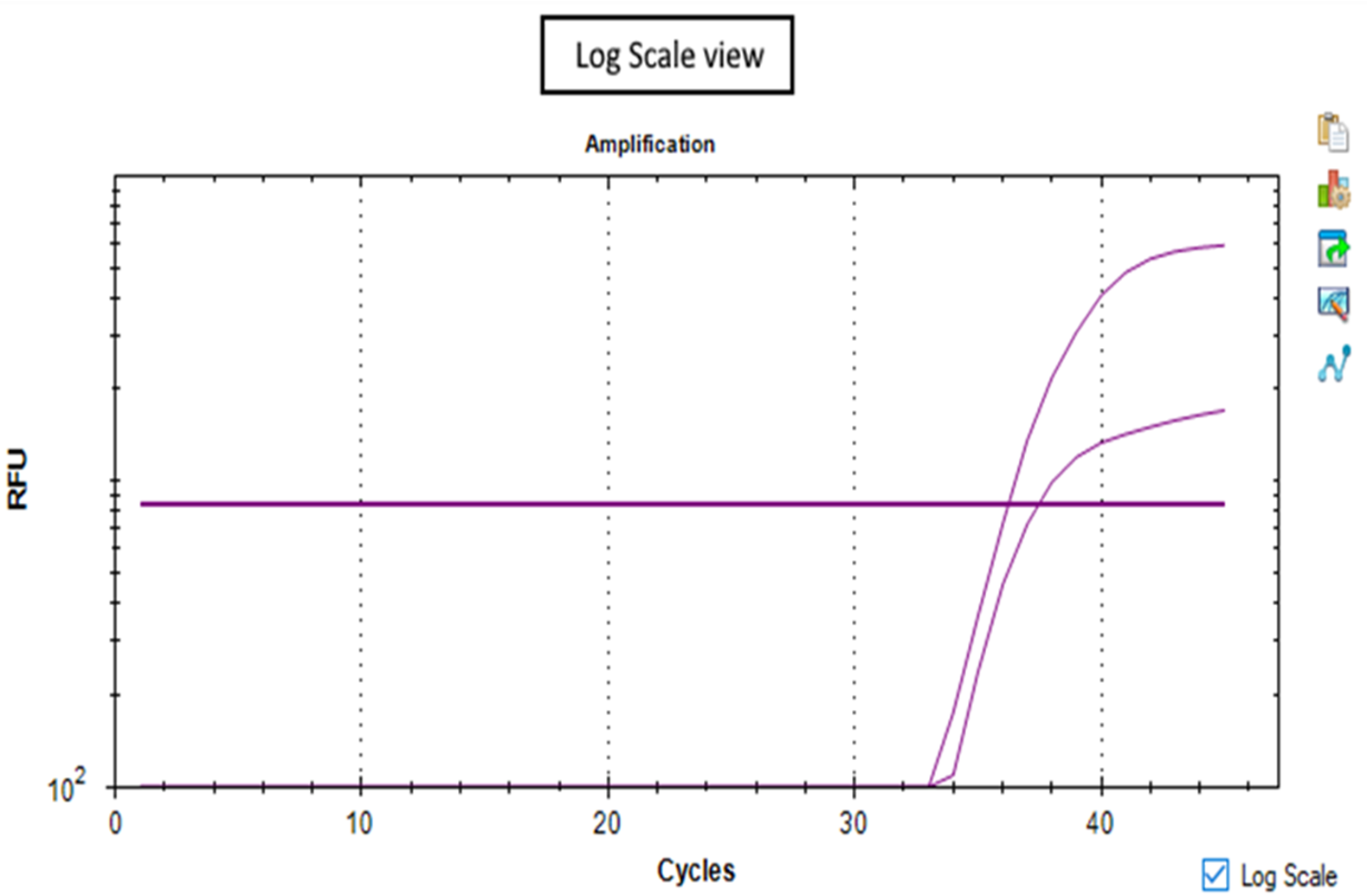 RT-PCR log scale view - Figure 2b